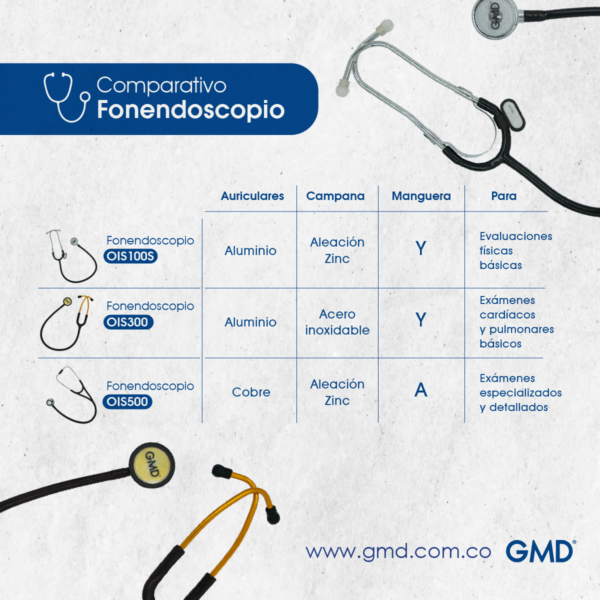 Fonendoscopio OIS 500 GMD Negro - Image 3